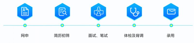 厦门银行2026年校园招聘报名指南