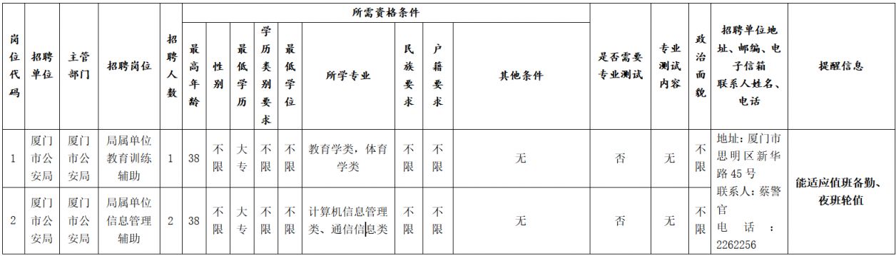 厦门市公安局局属单位公开招聘非在编辅助岗位人员公告 （2026年3月）