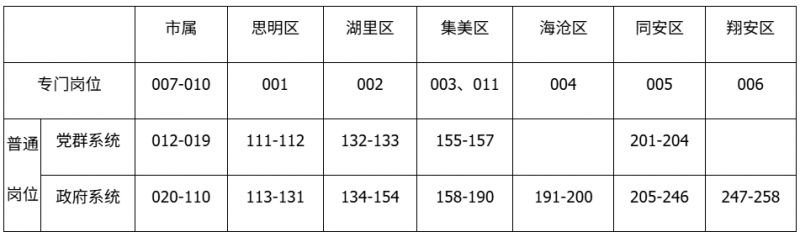 2026年厦门市事业单位公开招聘工作人员公告