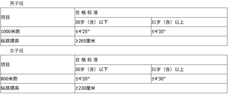 厦门市公安局公开招聘警务辅助人员简章(2026年3月)