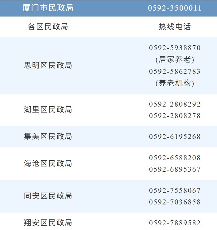 厦门养老服务消费券补贴申领使用全指南