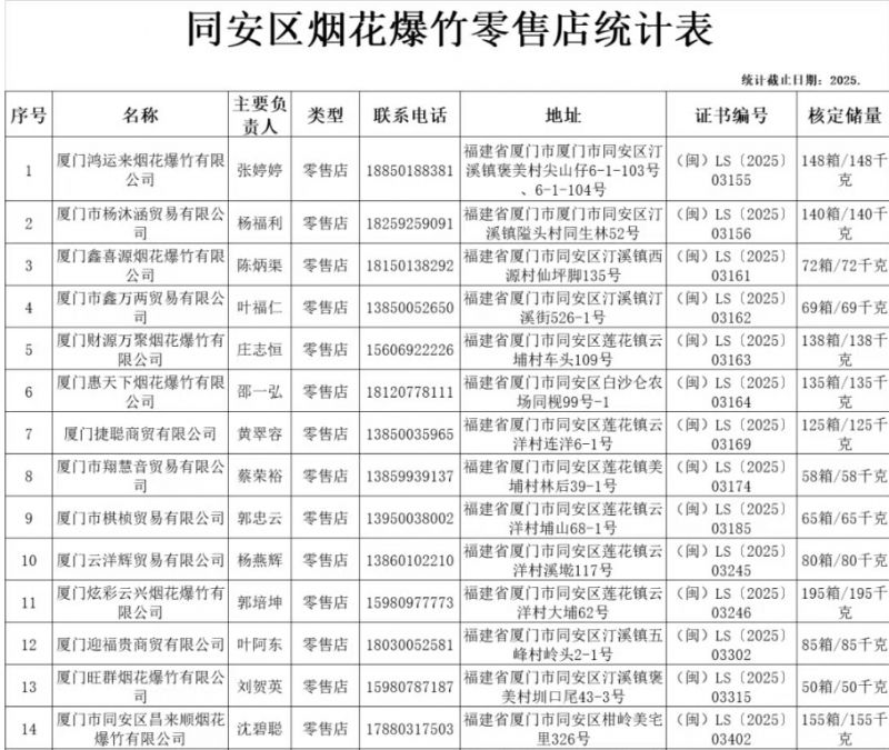 厦门同安有证烟花零售店名单
