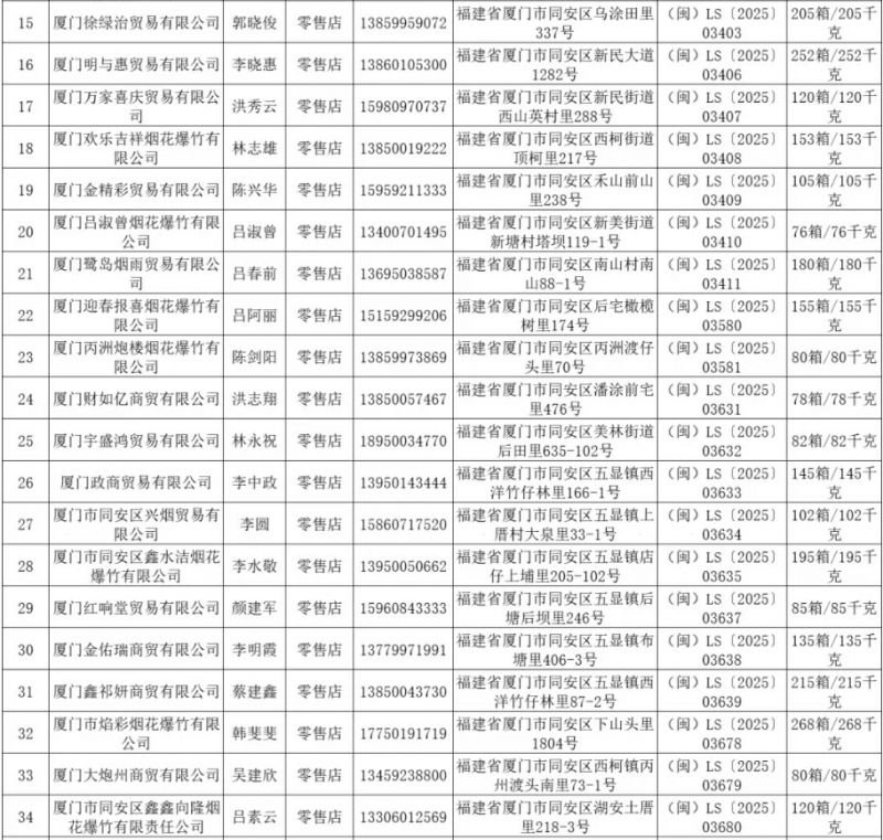 厦门同安有证烟花零售店名单