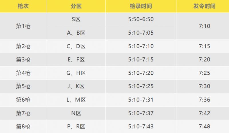 2026厦门马拉松分区检录时间和发令时间