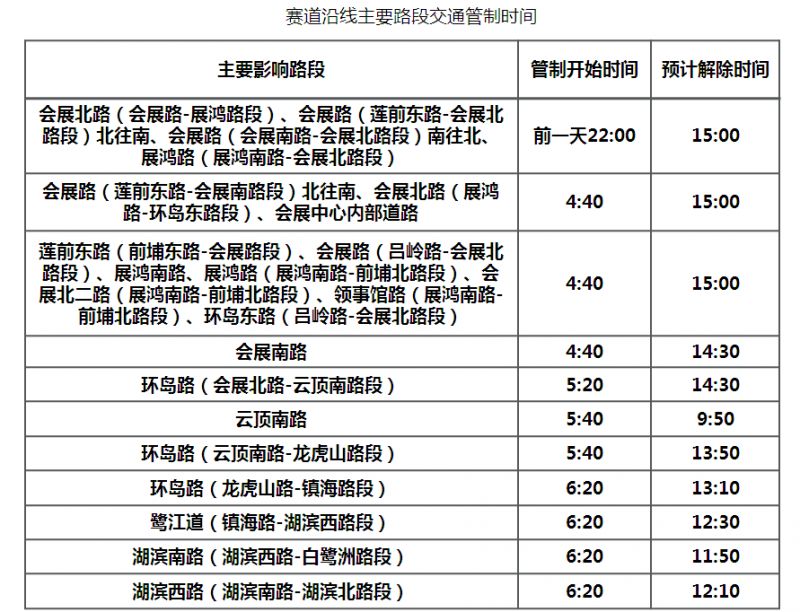 2026厦门马拉松部分道路交通管制（时间+路段）