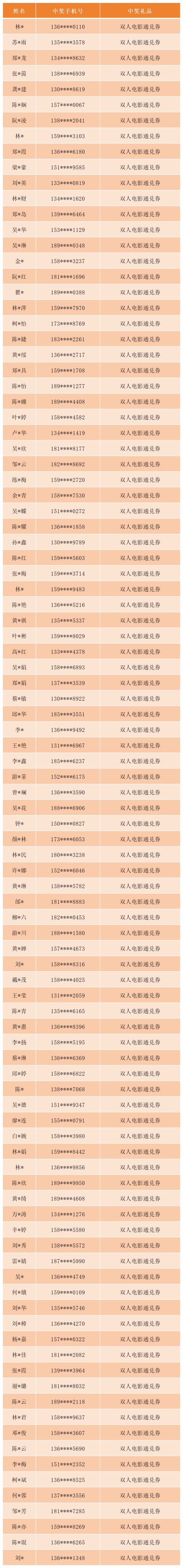 2026厦门思明工会抽奖活动第二期活动中奖名单