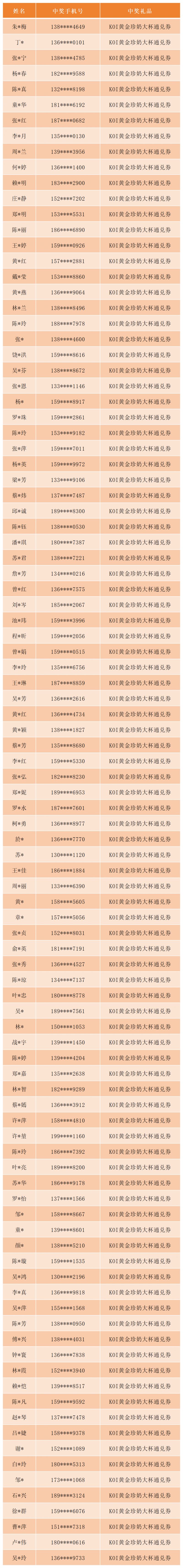 2026厦门思明工会抽奖活动第二期活动中奖名单
