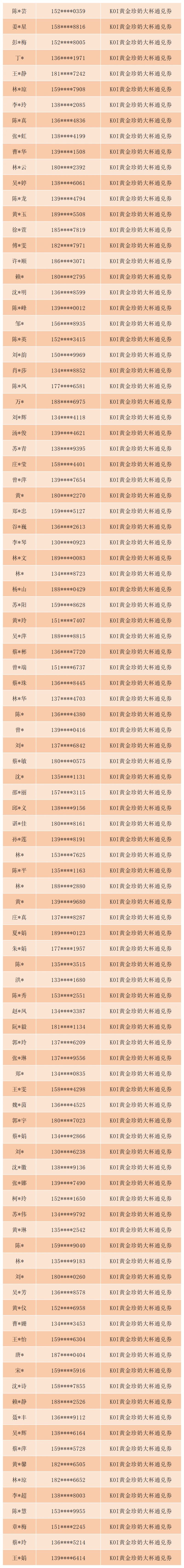 2026厦门思明工会抽奖活动第二期活动中奖名单