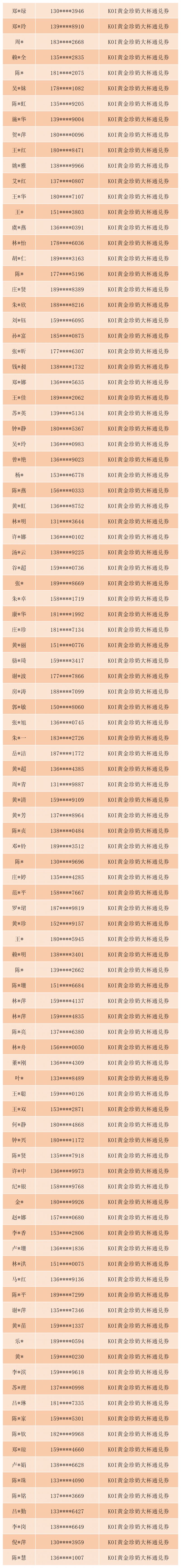 2026厦门思明工会抽奖活动第二期活动中奖名单