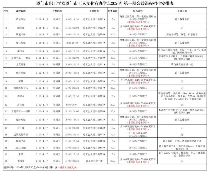 厦门市工人文化宫职工学堂2026年第一期公益课程招生安排