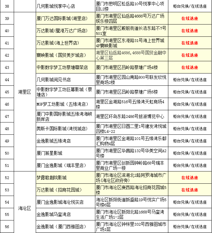 2026集美区工会800张电影票免费派送活动兑换方式和可用影院名单