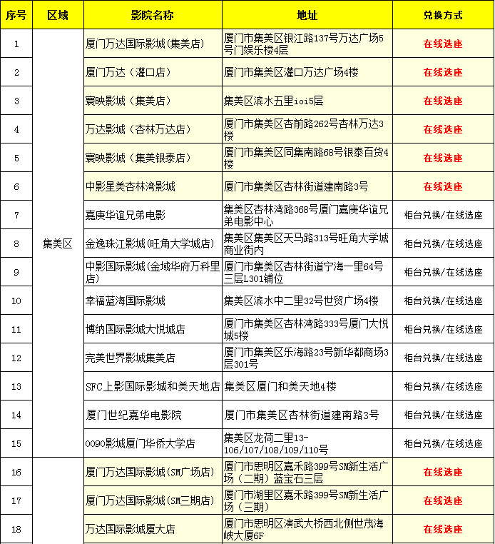 2026集美区工会800张电影票免费派送活动兑换方式和可用影院名单