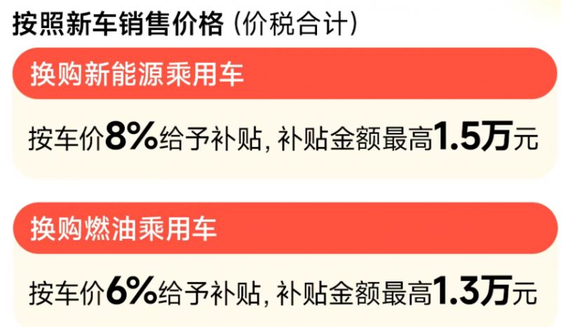2026年厦门市汽车置换更新补贴申请指南