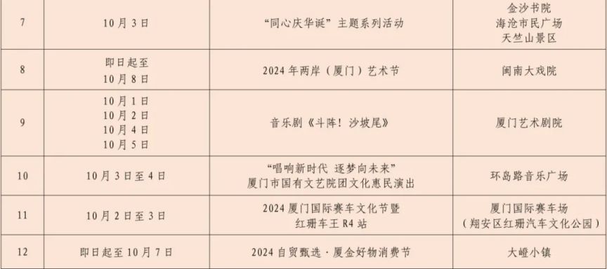 2024年国庆假期厦门推出九条惠民乐游措施