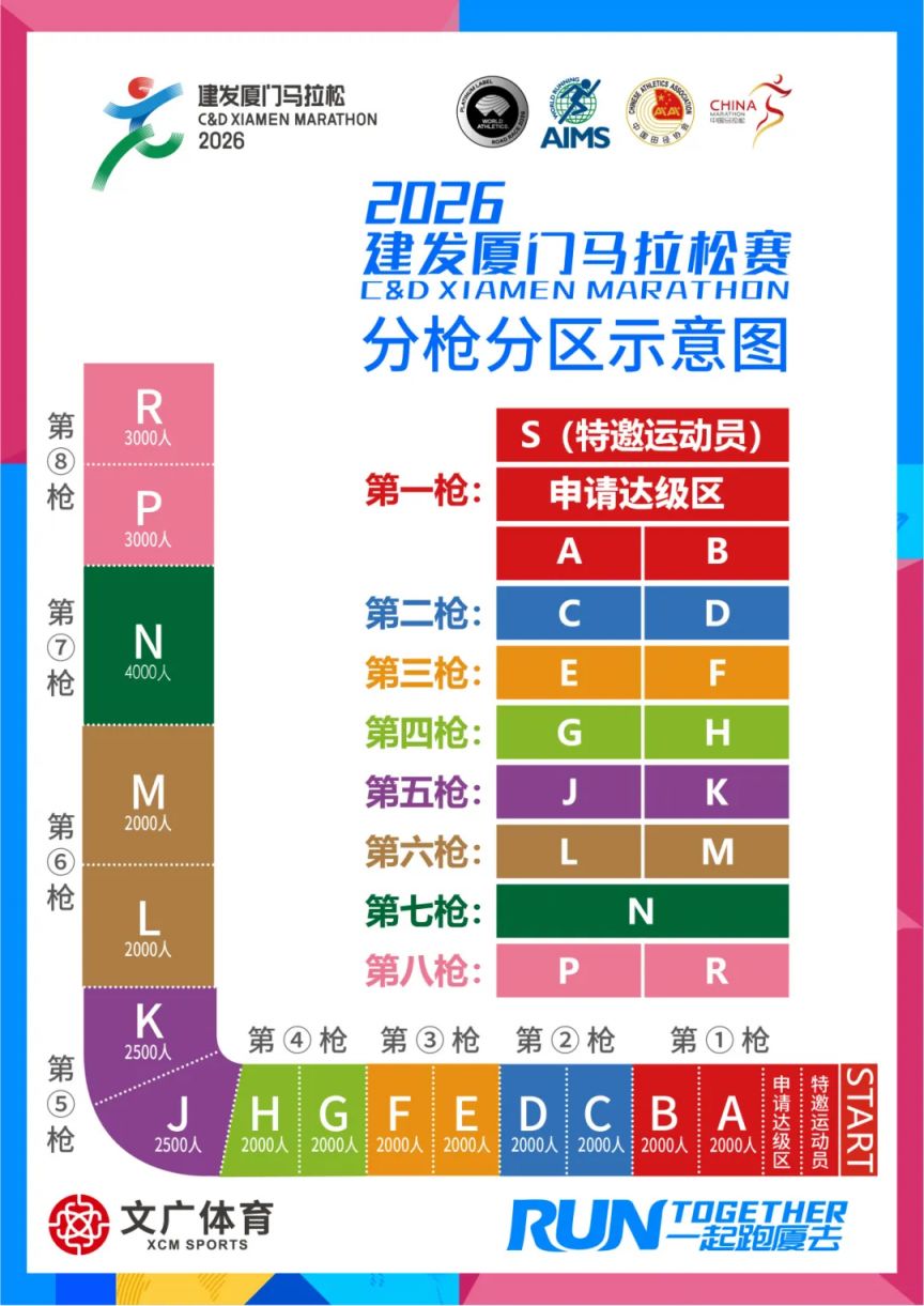 2026厦门马拉松赛分枪分区示意图
