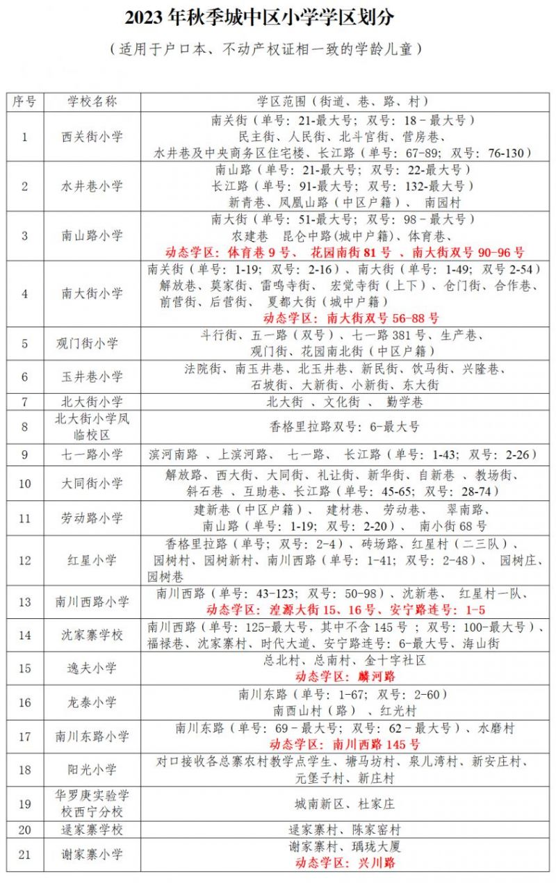 西宁市城中区小学学区划分2023