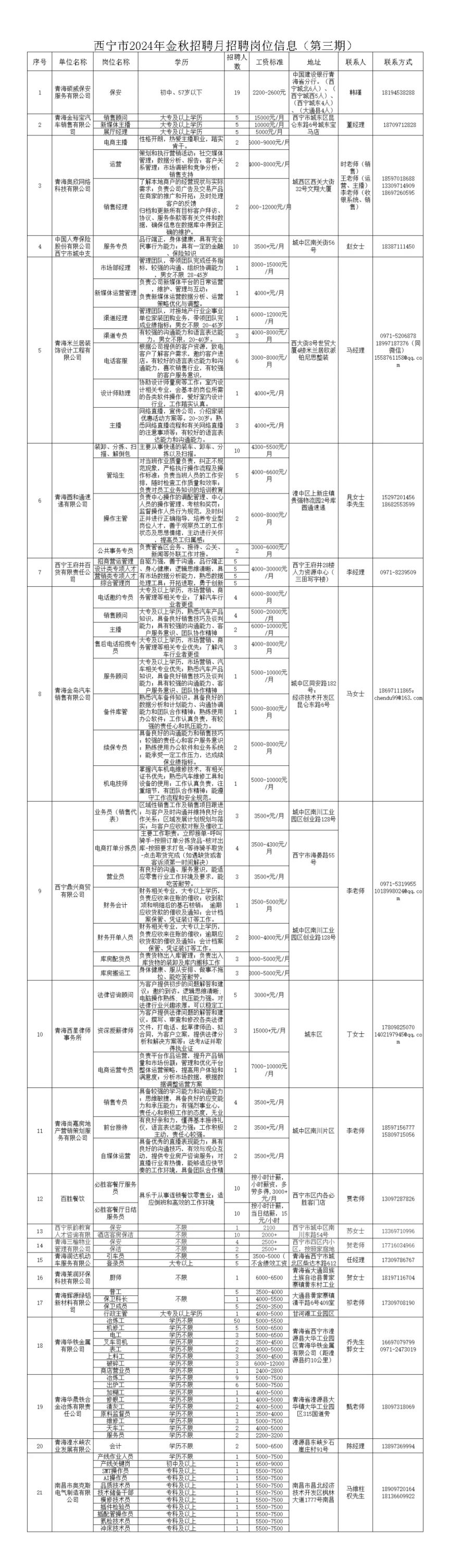 西宁市2024年金秋招聘月招聘岗位信息（第三期）