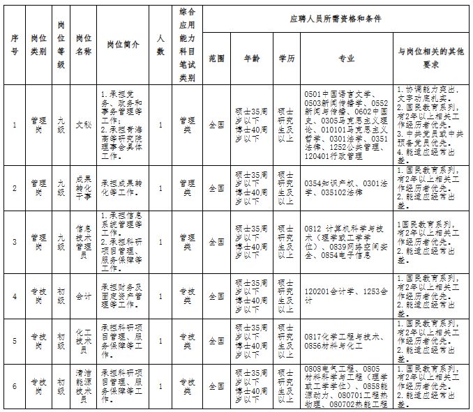 青海民族大学2025年公开招聘紧缺硕士专任教师计划一览表