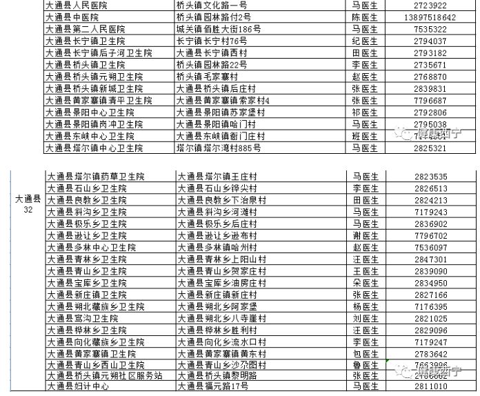 西宁大通县新冠疫苗接种地址 电话