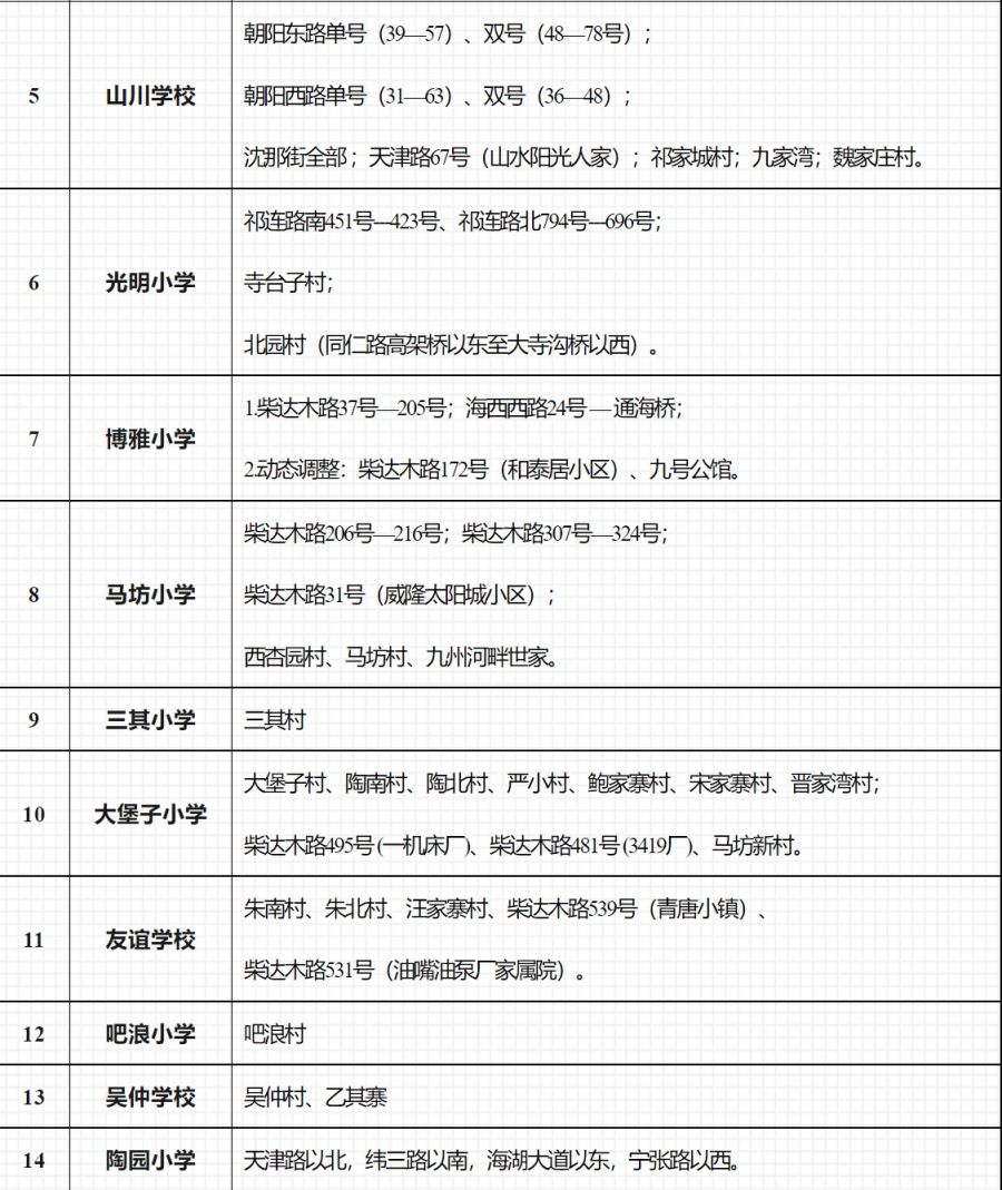 西宁市小学学区划分2023