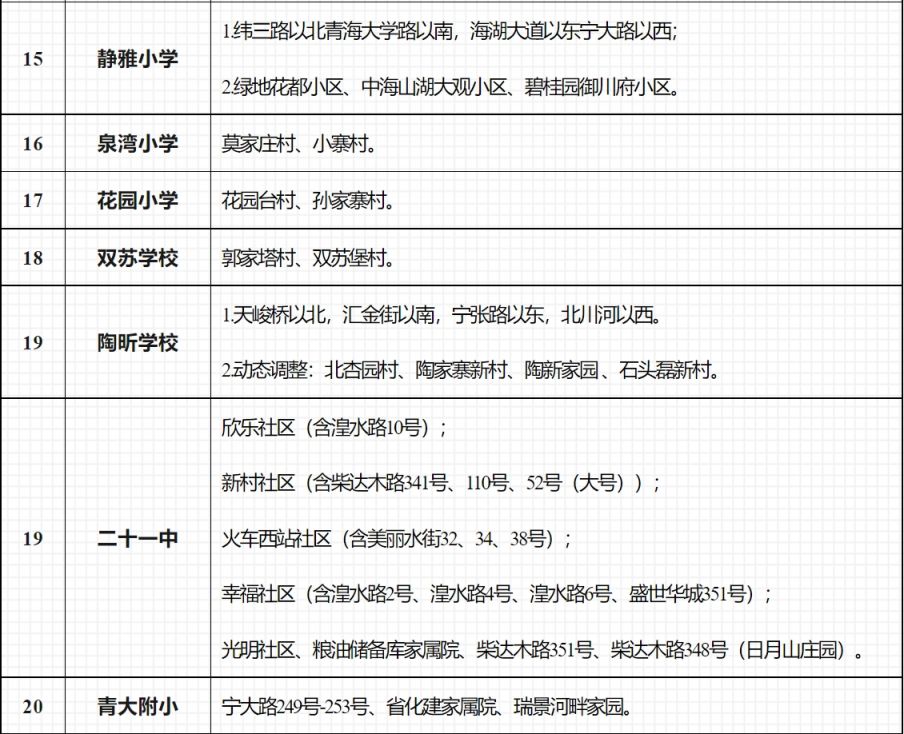 西宁市小学学区划分2023