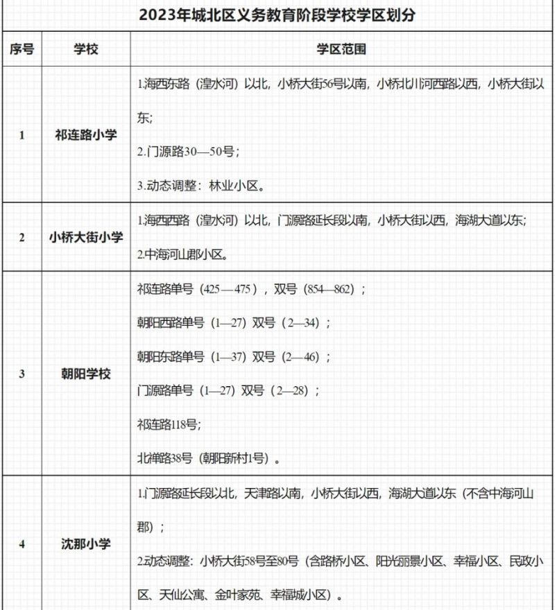  西宁市城北区小学学区划分2023