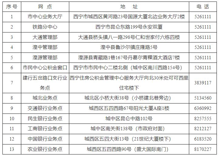 2023西宁公积金