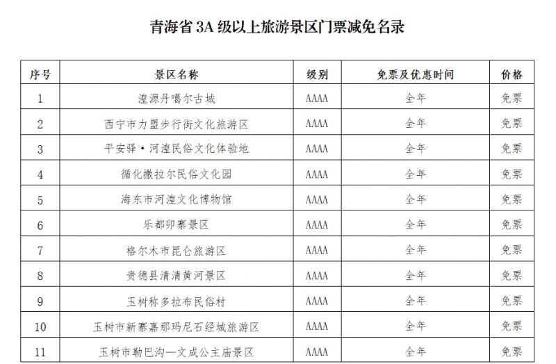 西宁旅游景点免票政策