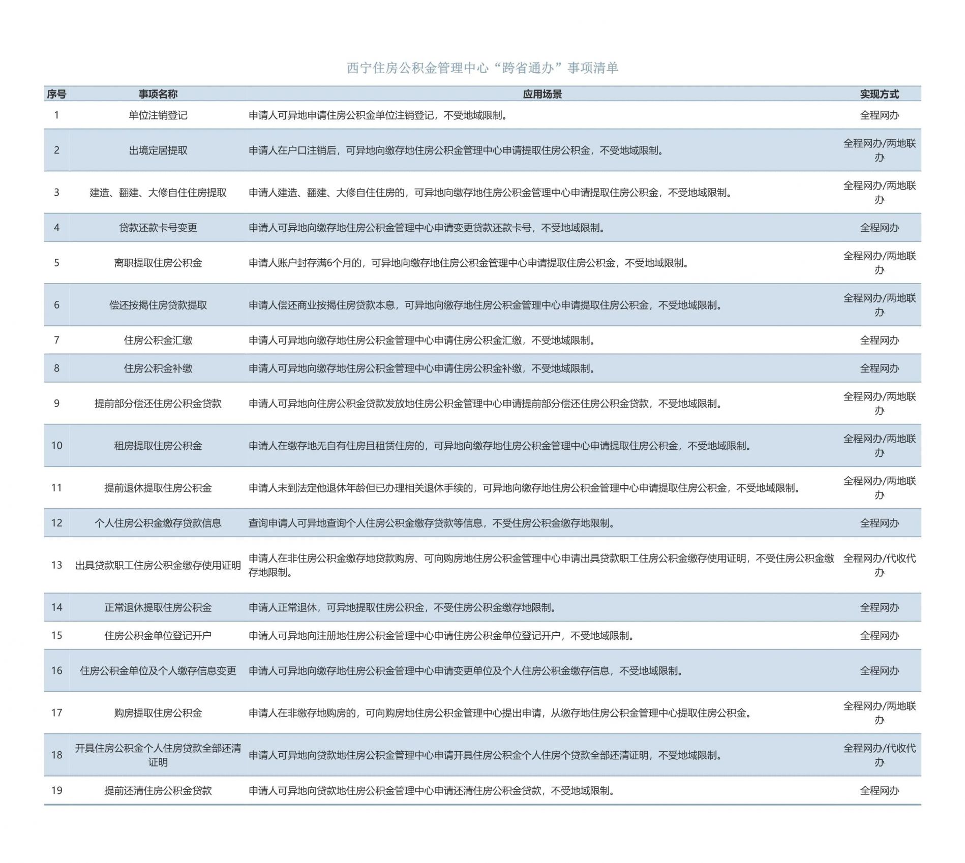 2023西宁公积金贷款业务办理地点