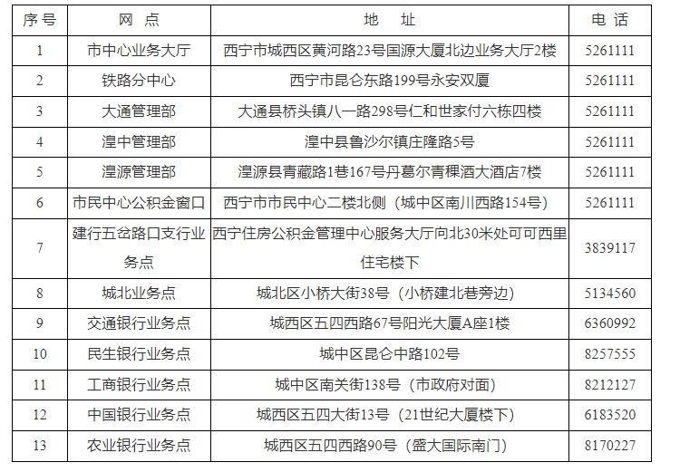 2023贵阳办理离职提取公积金的地点在哪