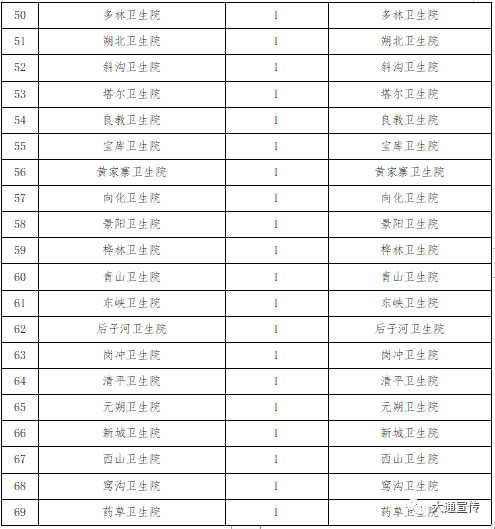 西宁大通县核酸检测通告（8月9日）