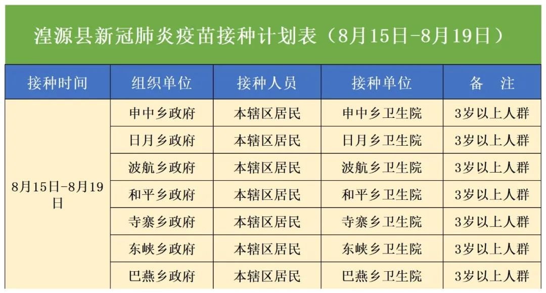 西宁湟源县新冠疫苗接种计划(8月8日至8月12日)