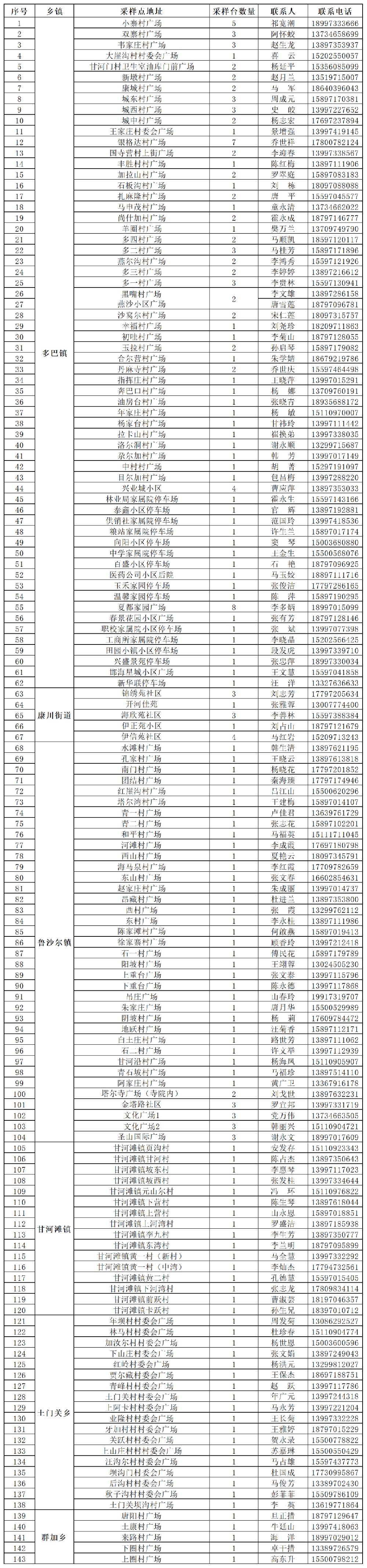 西宁湟中区全员核酸检测通告（8月26日）