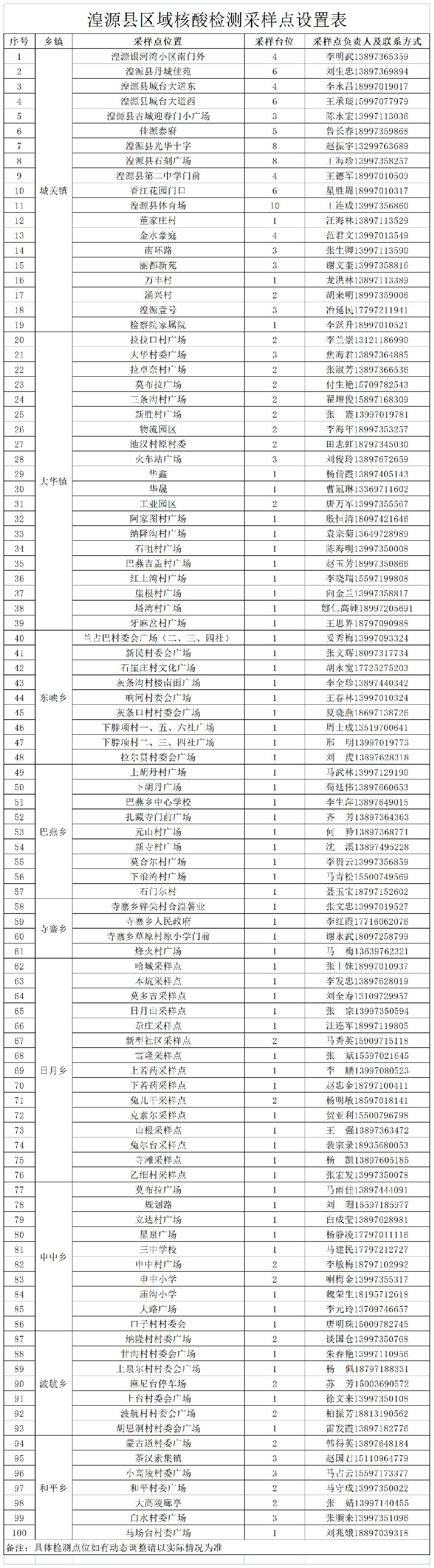 西宁湟源县8月30日核酸检测通告
