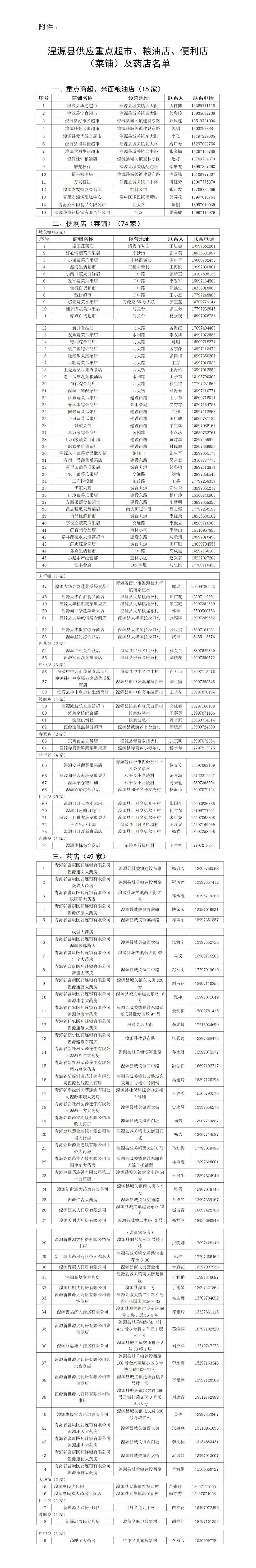 湟源县疫情防控期间重点超市及便利店开放名单