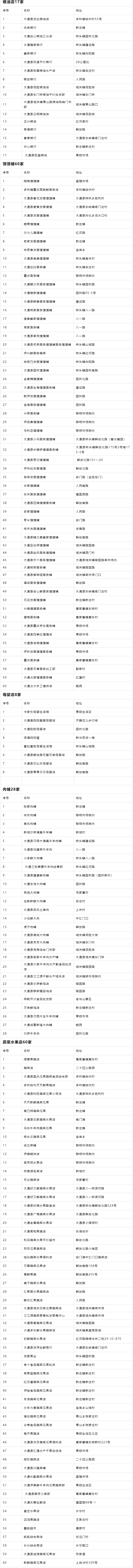 西宁大通县疫情防控期间重点超市及市场开放名单