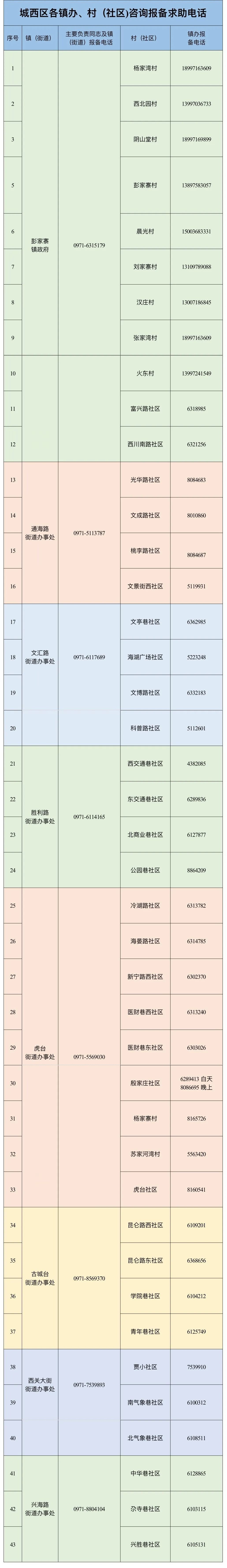 西宁城西区强化报备温馨提示（附24小时咨询电话）