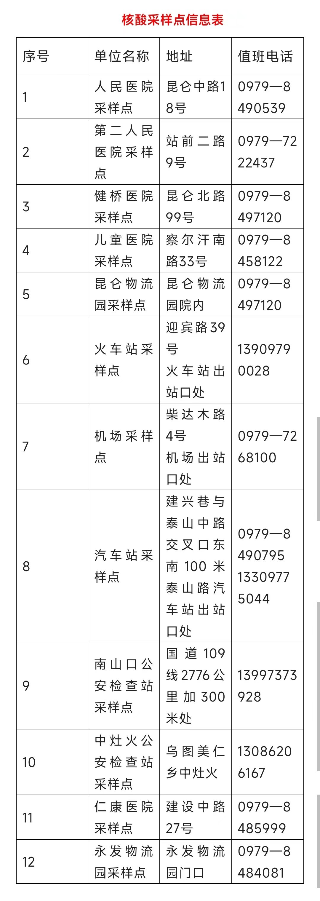 格尔木市落地检核酸采样点汇总