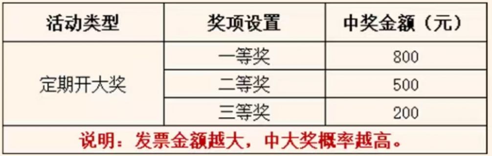 2026西宁有奖发票定期开大奖参与方式+开奖时间+奖金设置
