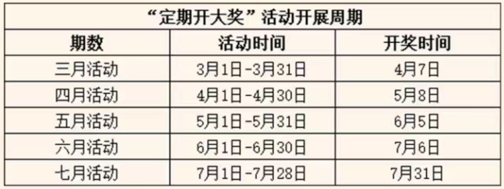 2026西宁有奖发票活动奖金发放规则