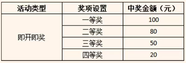 2026西宁有奖发票即开即奖活动攻略（活动时间+参与条件+奖金设置）