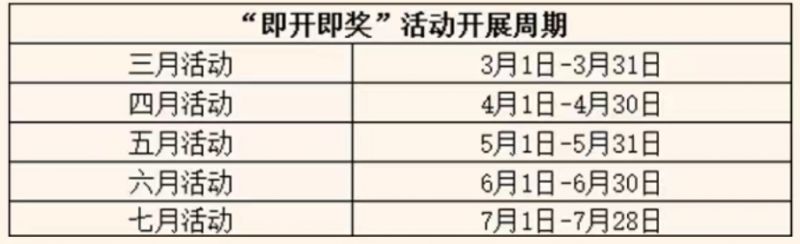 2026西宁有奖发票即开即奖活动攻略（活动时间+参与条件+奖金设置）