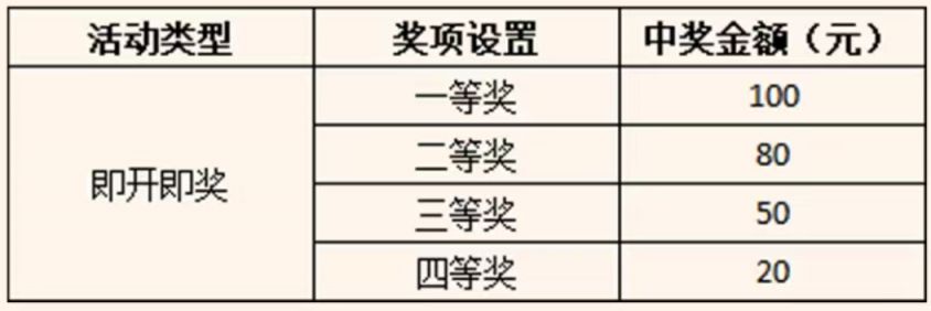 2026西宁有奖发票奖金有多少_