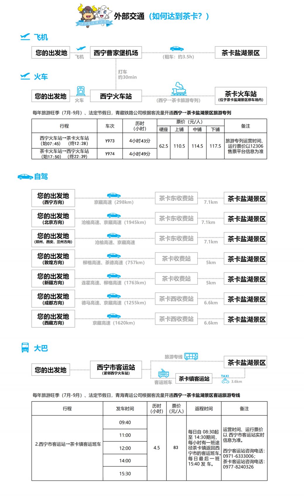 茶卡盐湖旅游攻略