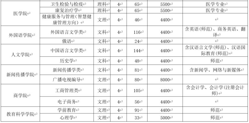 新乡学院2023年招生