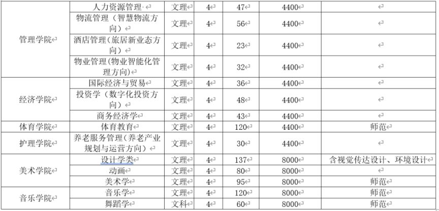 新乡学院2023年招生