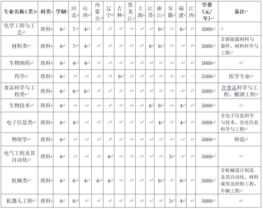 新乡学院2023年招生