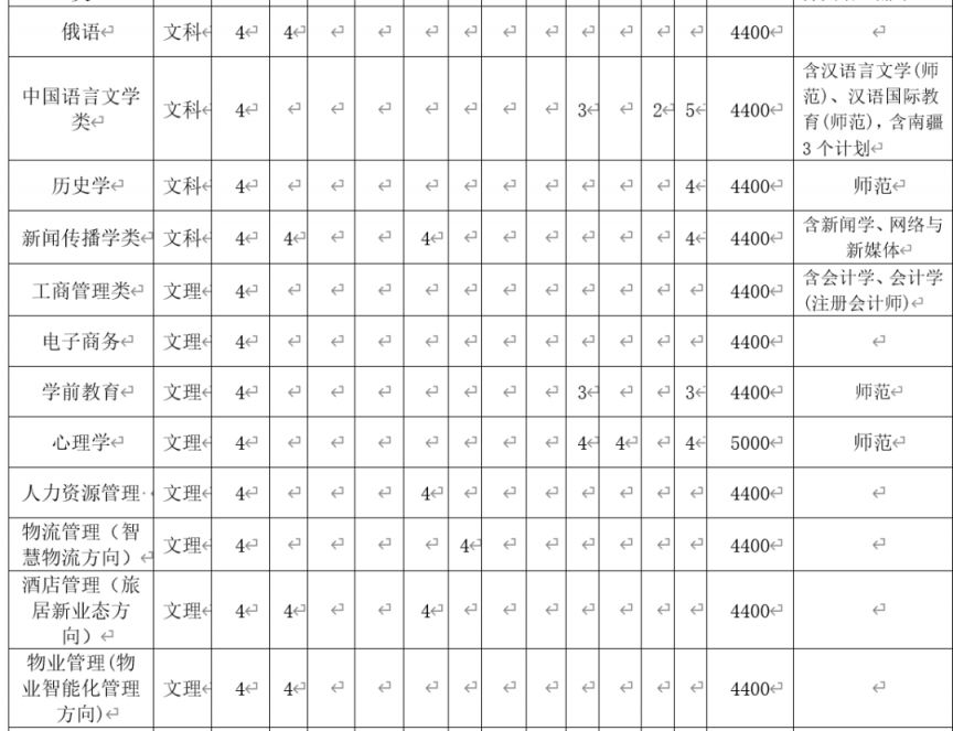 新乡学院2023年招生