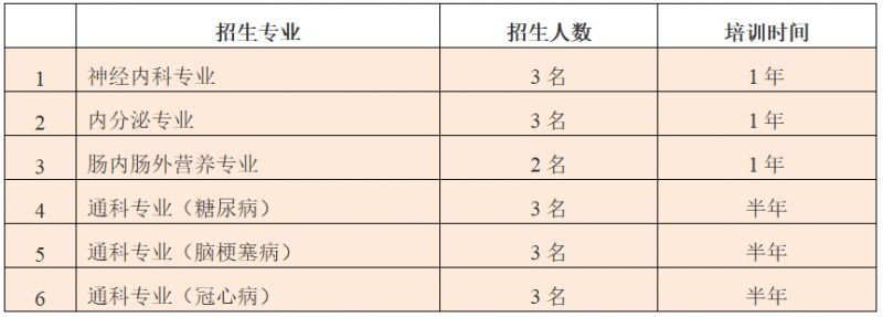 新乡医学院第一附属医院国家卫健委临床药师培训基地2023年秋季招生