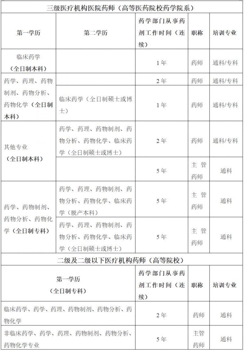 新乡医学院第一附属医院国家卫健委临床药师培训基地2023年秋季招生